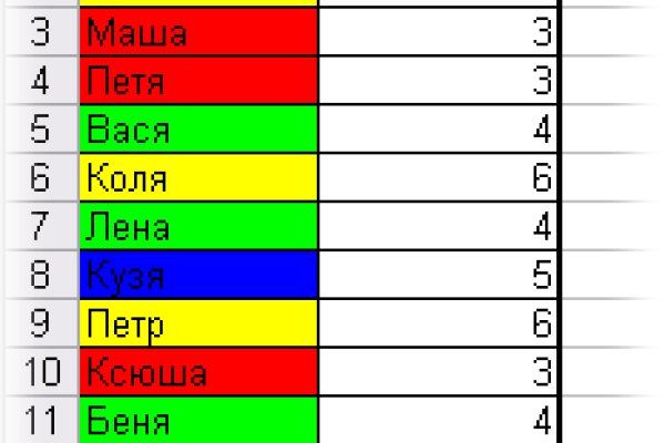 Кракен это современный даркнет маркетплейс