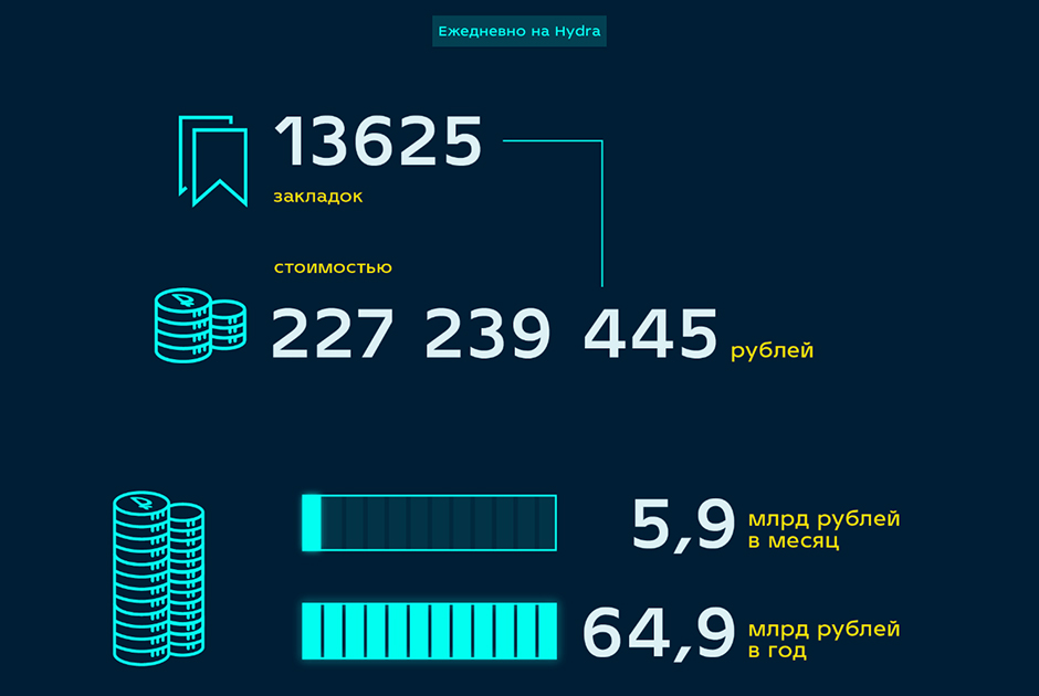 Kraken 15at сайт